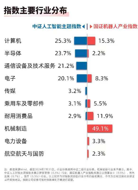 人形机器人十大趋势发布 人工智能ETF(159819)、机器人100ETF(159530)等产品布局板块发展机遇