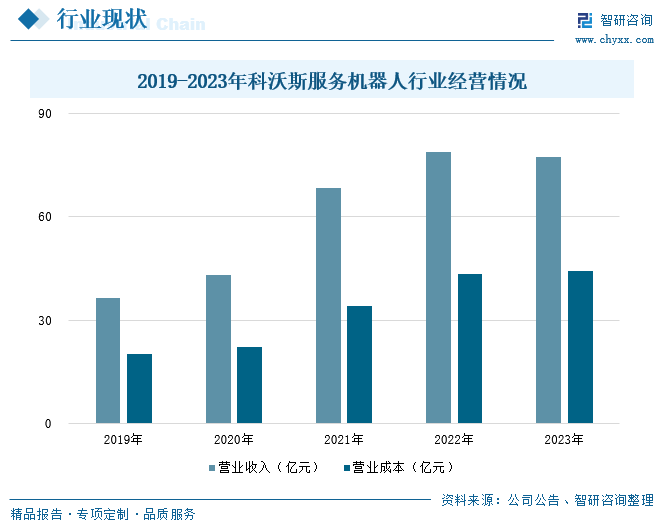 2024年中国智能服务机器人行业现状及趋势分析:技术创新引领未来,绿色环保共筑可持续发展之路[图]